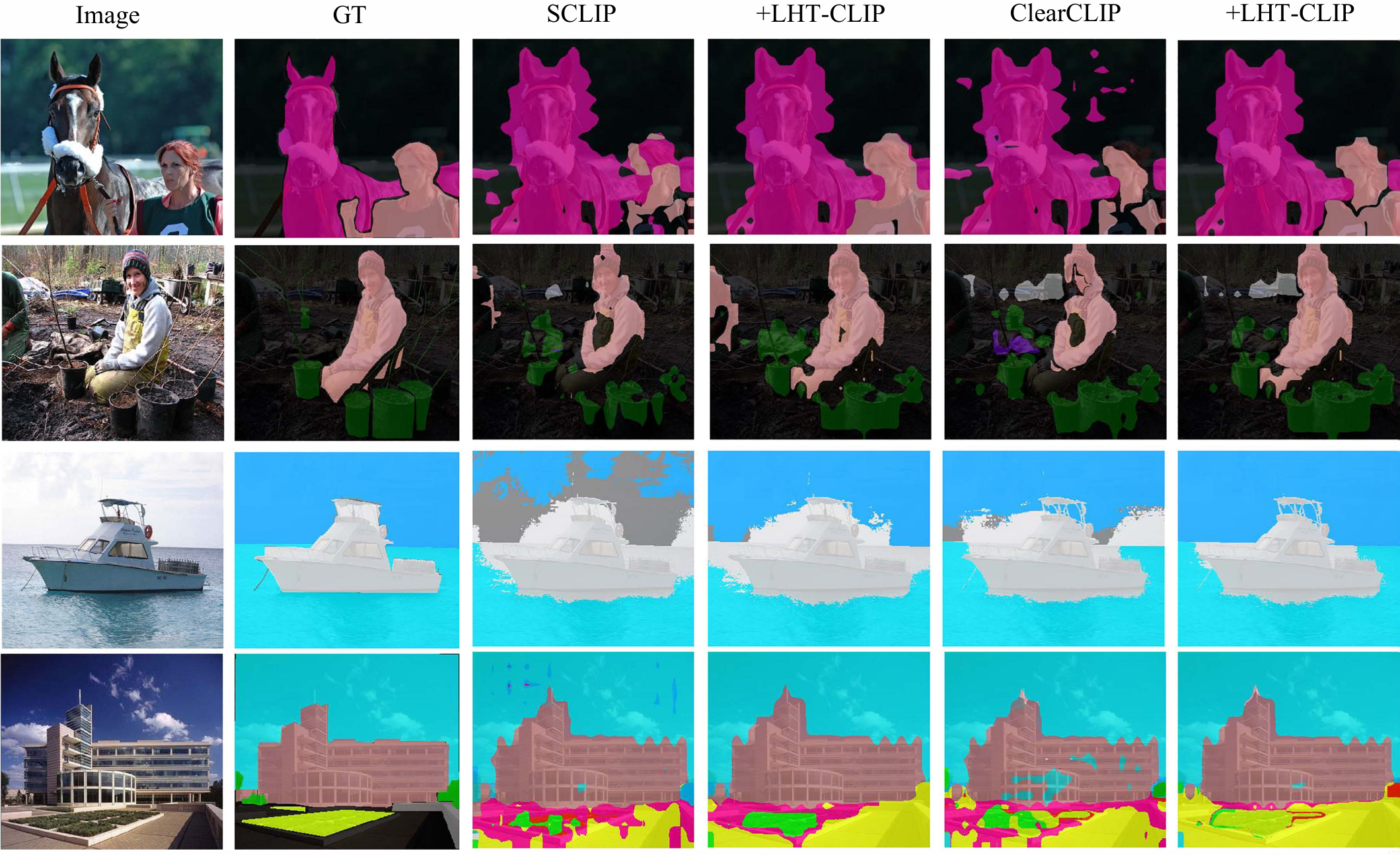Qualitative comparison of segmentation results